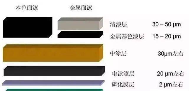 电泳涂装产品开发：创新引领涂装行业未来